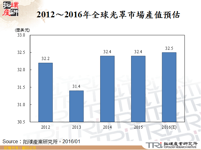 半導體光罩產業動向分析