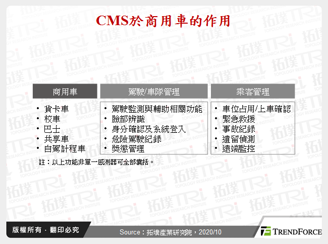 CMS於商用車的作用