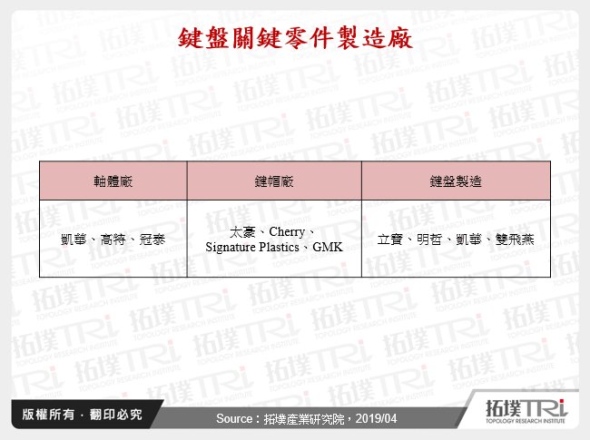 鍵盤關鍵零件製造廠