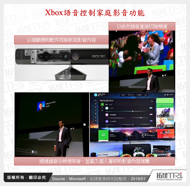 Xbox語音控制家庭影音功能