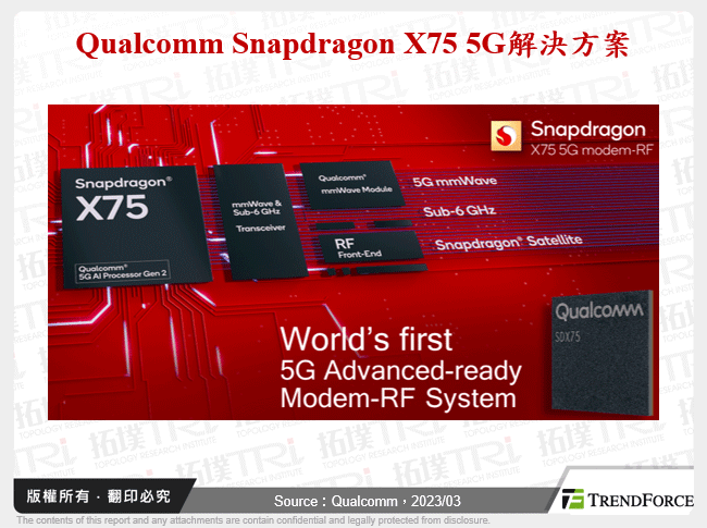 Qualcomm Snapdragon X75 5G解決方案