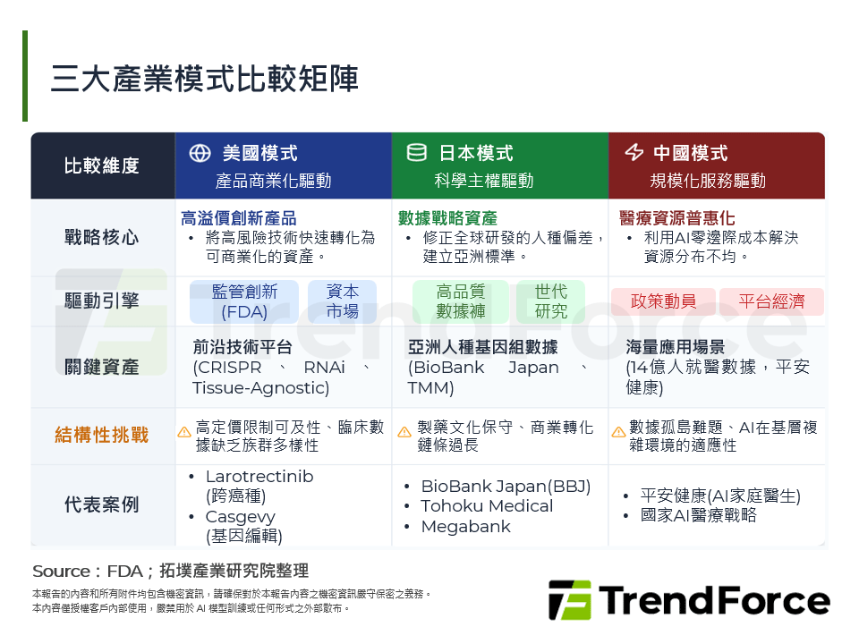 2025年全球個人化醫療市場現況：典範轉移與AI決策革命