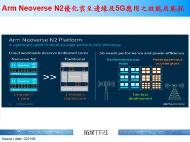 Computex 2021：AIoT以邊緣運算加值設備賦能產業