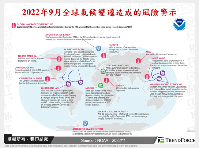 2022年9月全球氣候變遷造成的風險警示