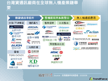 【精華】無人機在通訊領域發展趨