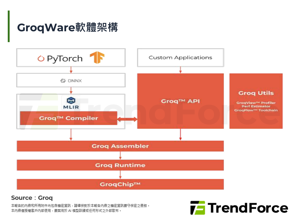 GroqWare軟體架構