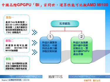 中國高階GPGPU「BI」首問世，運算性能可比擬AMD MI100