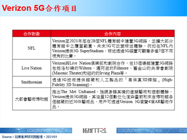 CES 2021：Verizon揭示5G產業應用