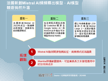 法國新創Mistral AI頻頻釋出模型，AI模型競逐悄然升溫