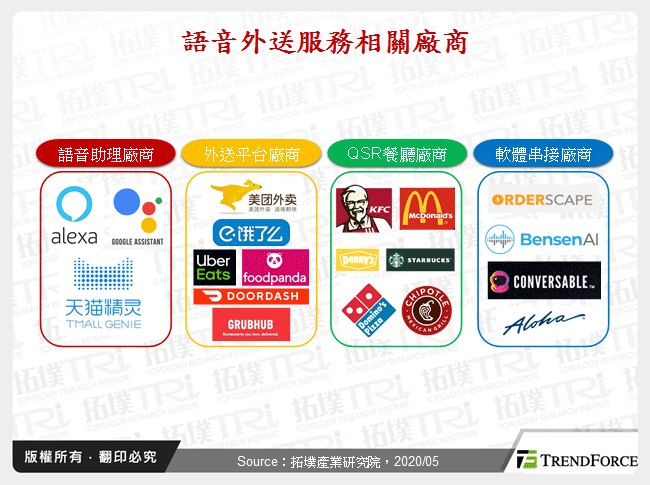 語音外送服務相關廠商