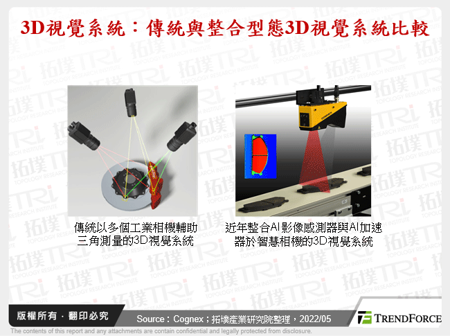 3D視覺系統：傳統與整合型態3D視覺系統比較