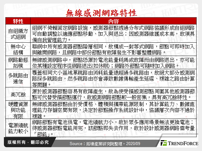 無線感測網路特性