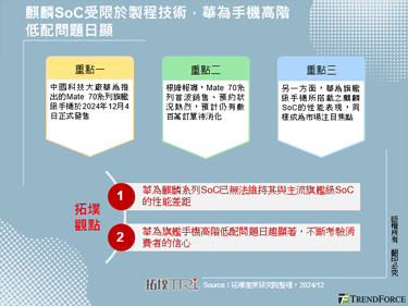 麒麟SoC受限於製程技術，華為手機高階低配問題日顯