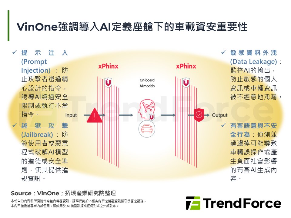VinOne強調導入AI定義座艙下的車載資安重要性