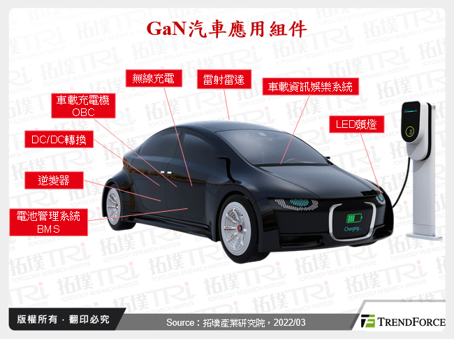 GaN汽車應用組件