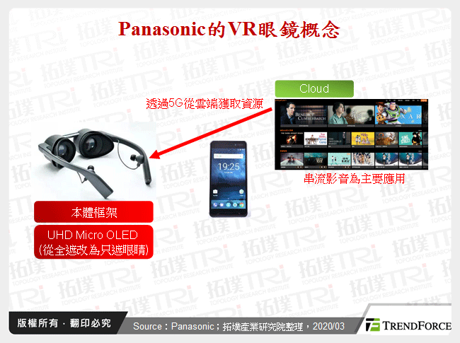 Panasonic的VR眼鏡概念