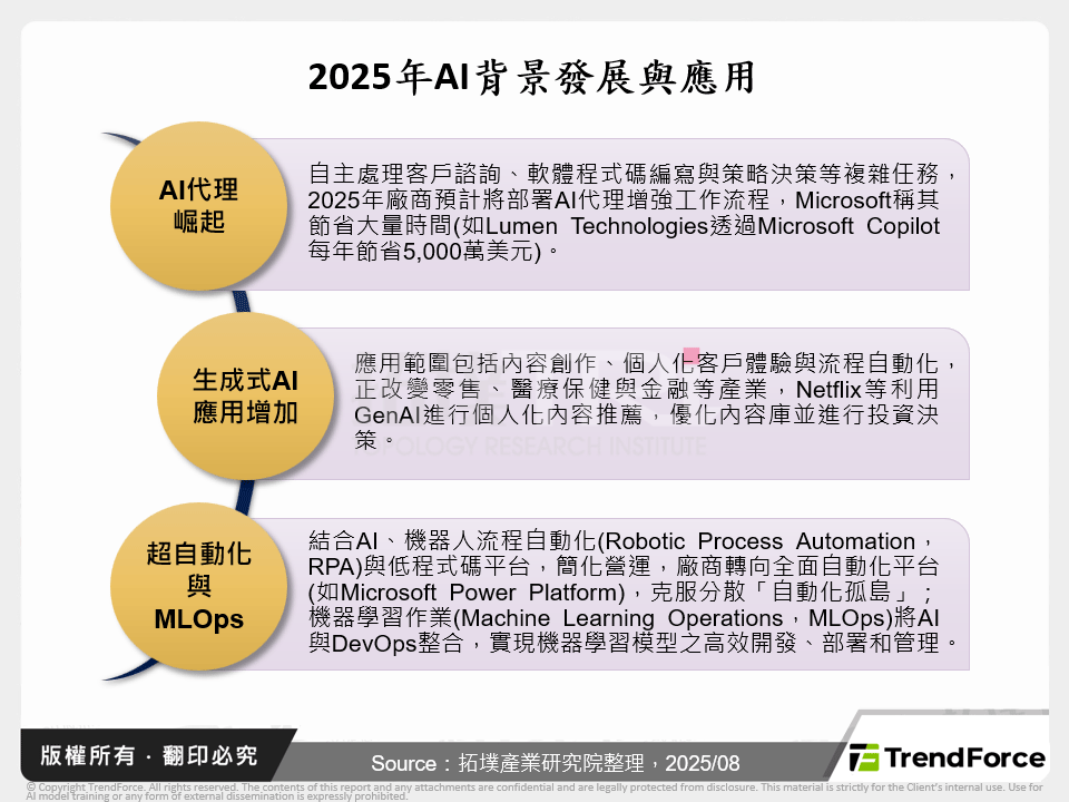2025年AI背景發展與應用