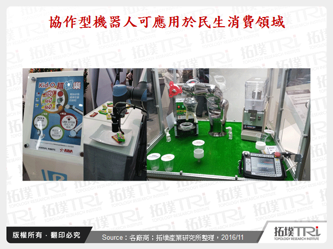 探究協作型機器人未來發展機會