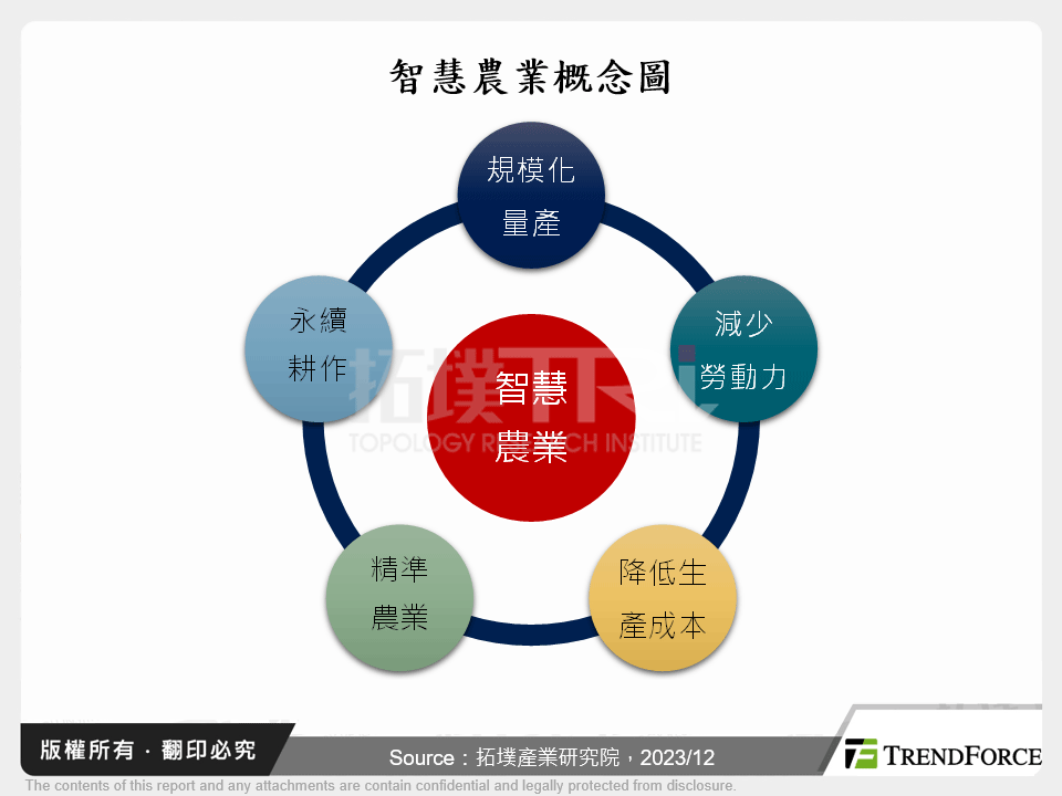 農機智慧化與智慧農業趨勢分析