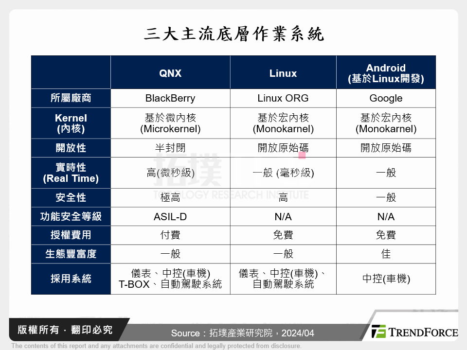 三大主流底層作業系統