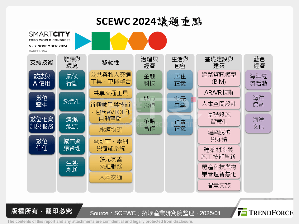 虛實交互與永續並行：從SCEWC 2024展望智慧城市發展趨勢