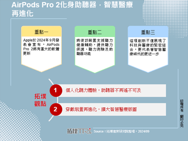 AirPods Pro 2化身助聽器，智慧醫療再進化