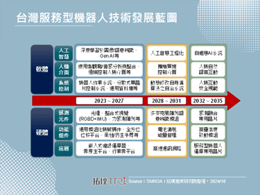 【拓墣論壇】全球機器人發展現況