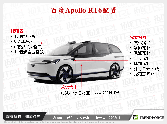 百度Apollo RT6配置