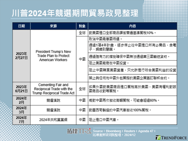 【拓墣論壇】Trump的關稅回歸：美中貿易戰新篇章將揭開序幕