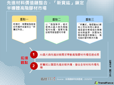 先進材料價值鏈整合，「新寳紘」