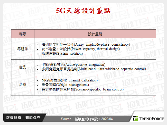 5G天線設計重點