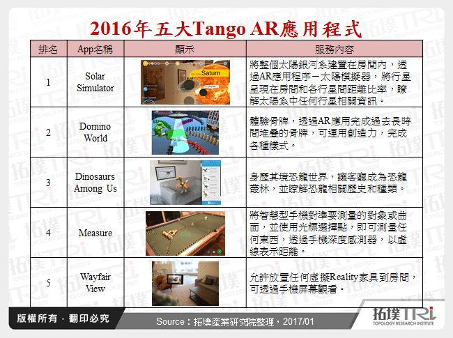 2016年五大Tango AR應用程式