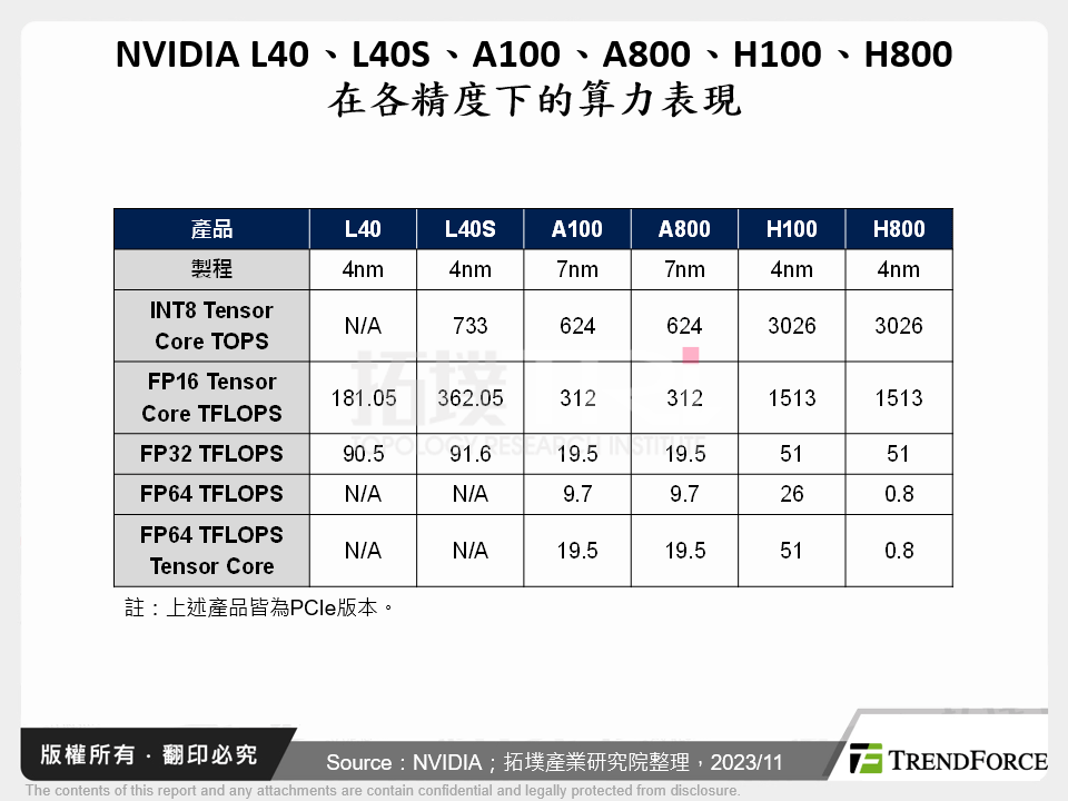美國加強管制力道,中國半導體設備供應鏈任重道遠