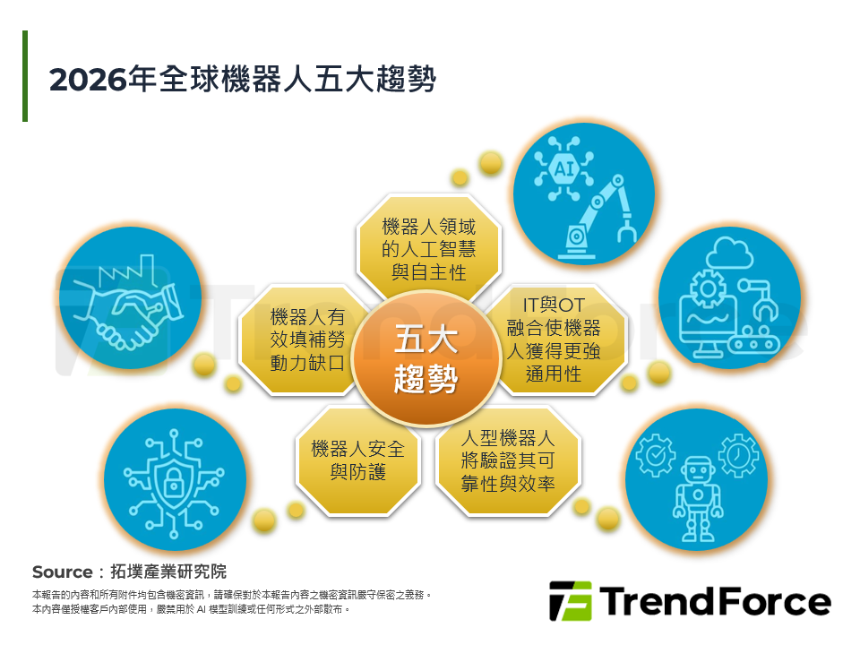台灣機器人產業於AI世代之現況解讀暨關鍵驅動力