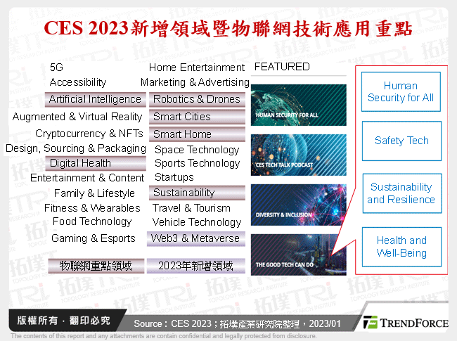 安全至上，從CES 2023看消費性物聯網發展