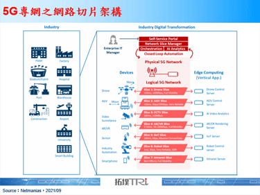 德國Vodafone於保時捷研發中心部署5G專網