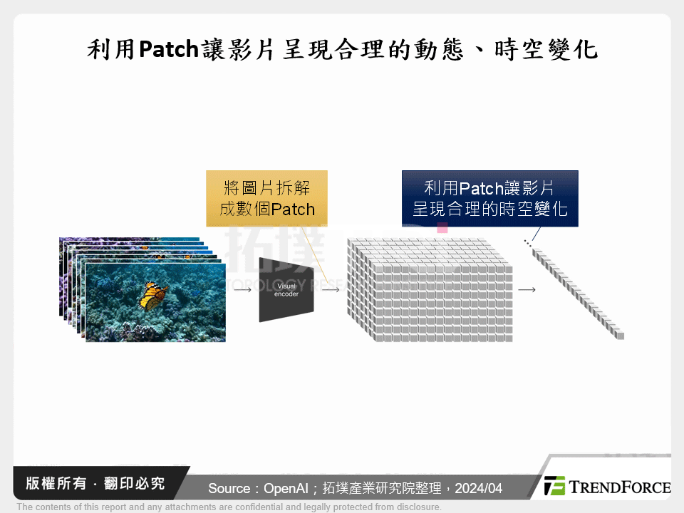 利用Patch讓影片呈現合理的動態、時空變化