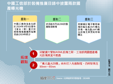 中國工信部於裝備推廣目錄中披露