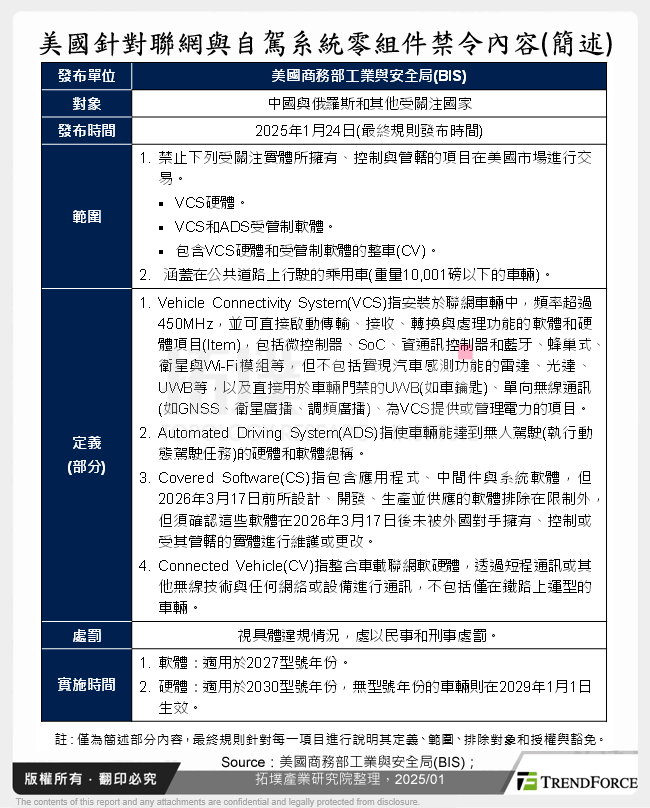 美國針對聯網與自駕系統零組件禁令內容(簡述)