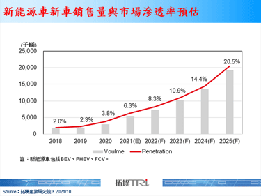 Mercedes-Benz入主電池廠ACC，確保供貨與分散風險
