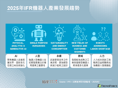 IFR發表2025年機器人五大發展趨勢，AI、人型、永續性成重要關鍵