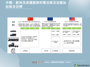 Renault Emblème概念車揭示氫電混合新藍圖，基礎建設挑戰仍有待克服