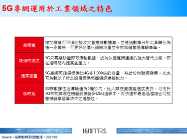 Computex 2021：5G專網將為工業應用帶來新商機