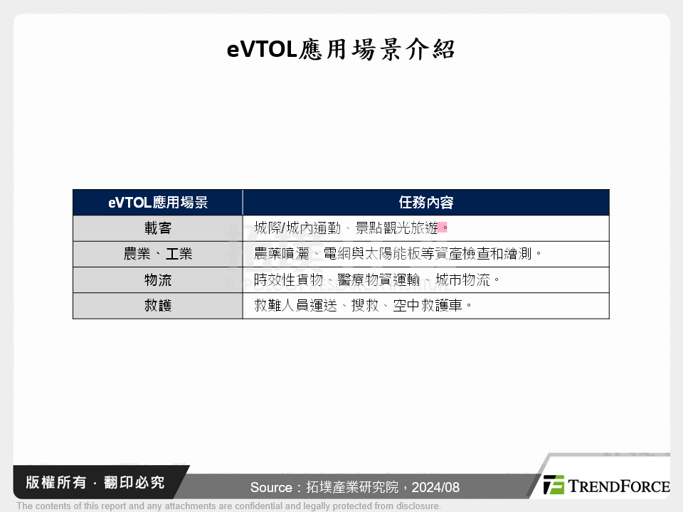 空中計程車商業化的機會與挑戰