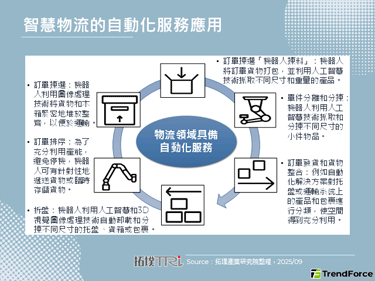 【精華】從倉庫到最後一哩：Am