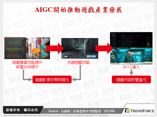 AIGC開始推動遊戲產業發展