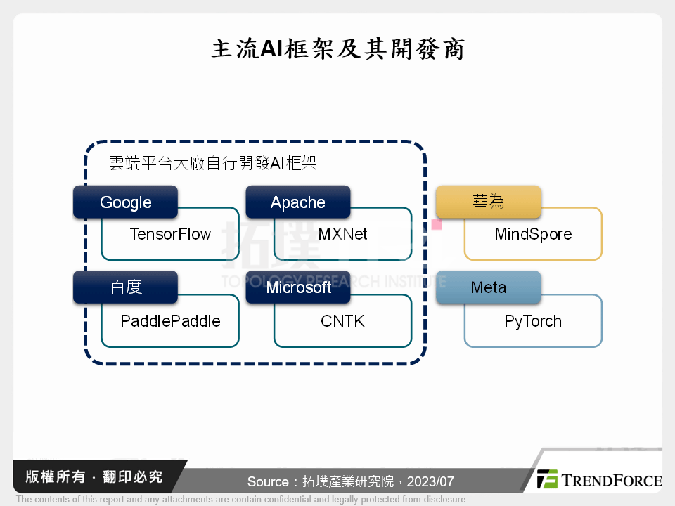 AIGC產業上游供應鏈動態分析