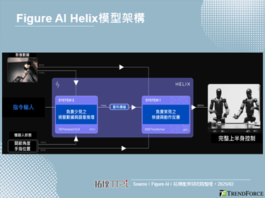 人型機器人開發商Figure AI推出AI模型Helix，加速產品於家中部署