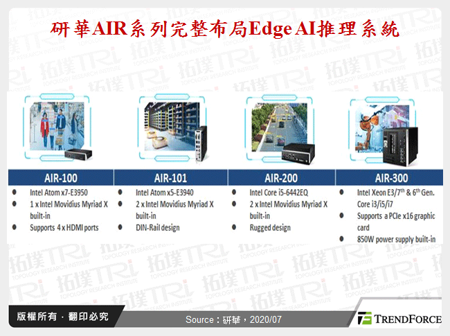 研華AIR系列完整布局Edge AI推理系統