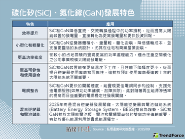 新一代寬能隙半導體將驅動能源轉